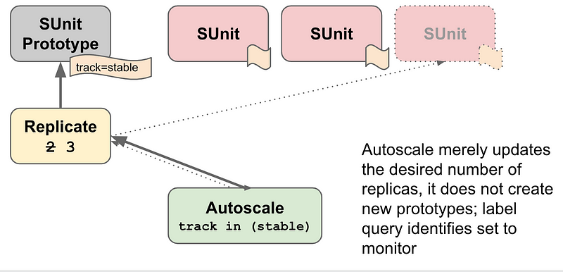 Kubernetes: The Road to 1.0