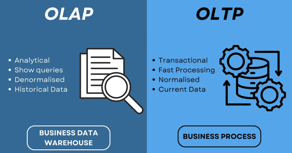 揭开 OLAP、OLTP、数据仓库和数据湖的神秘面纱：数据之旅
