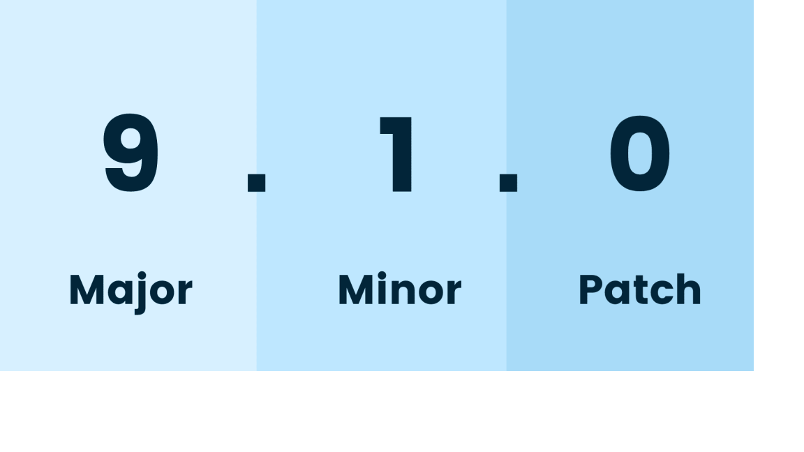 软件版本号为什么那么奇怪？ - 版本语义化