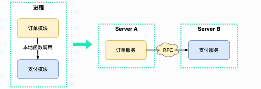 gRPC 为什么这么快？
